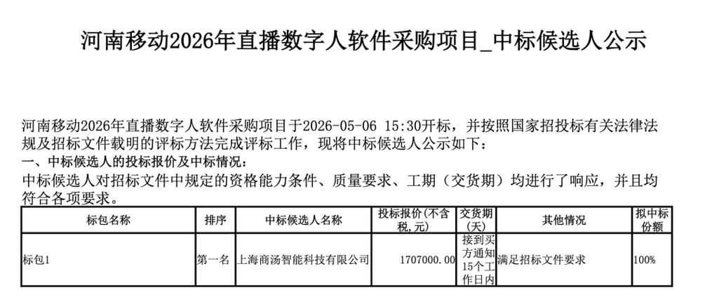 数字人直播软件多少钱