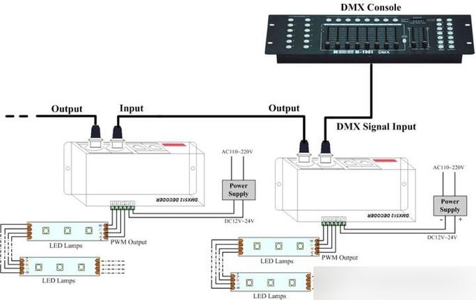 dmx512解码器接线图