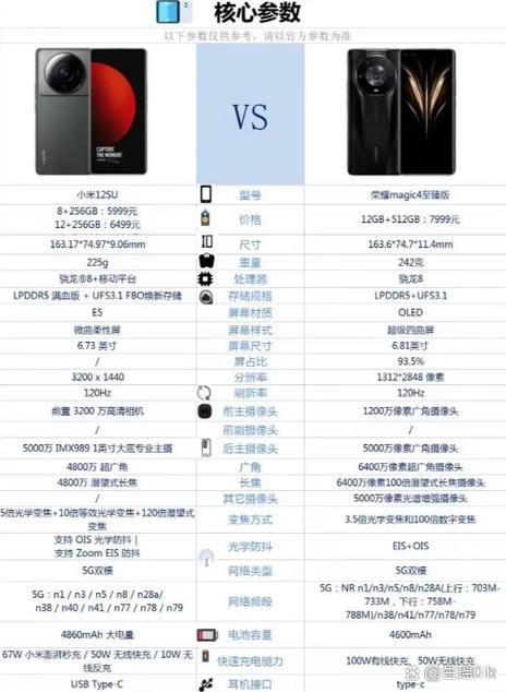 小米手机多少钱
