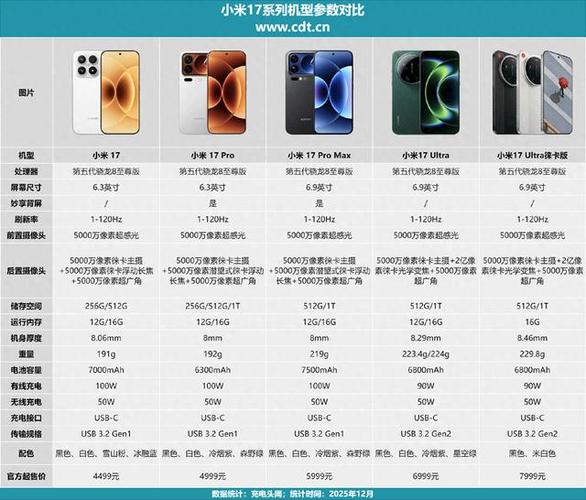 小米数字系列属于什么档次