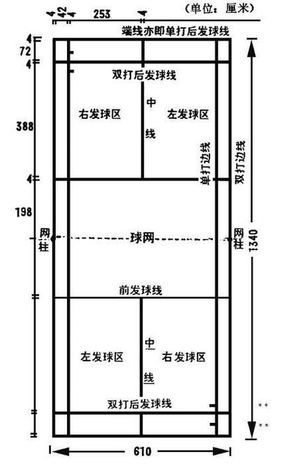 羽毛球ab线是什么意思
