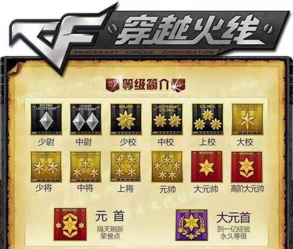 cf大元首图标截图2