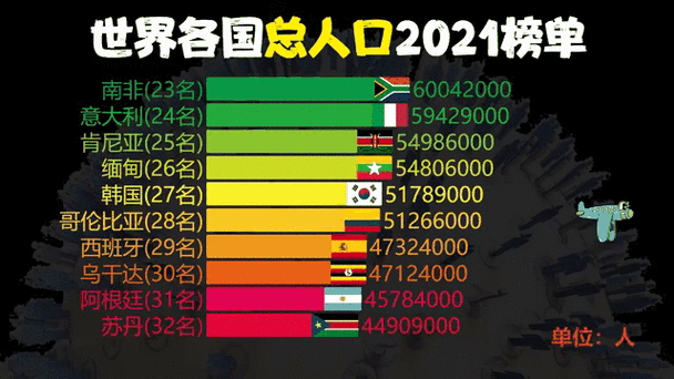 全球人口时钟截图2