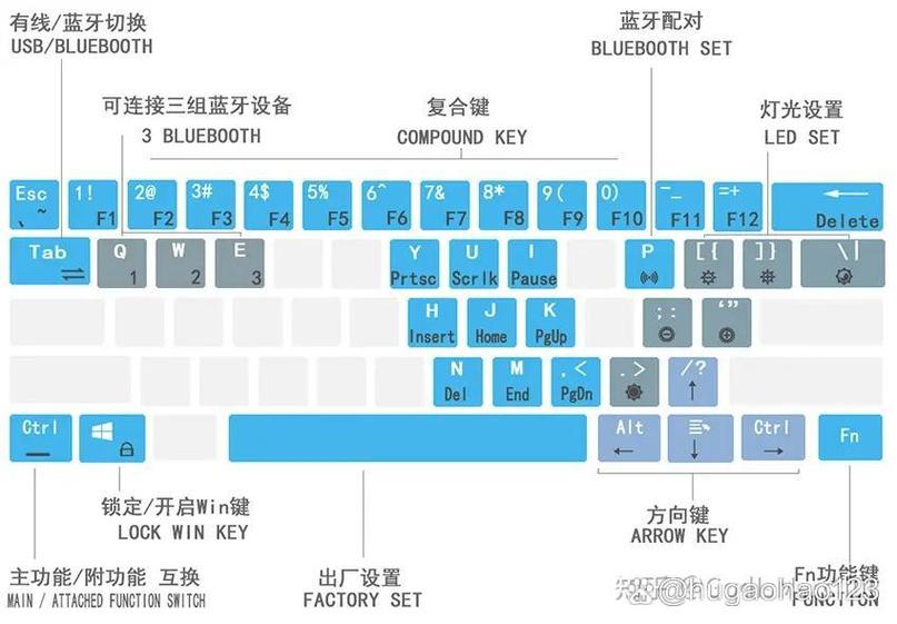 蓝牙键盘各个键的功能