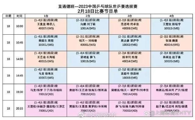 国际乒联2020赛程