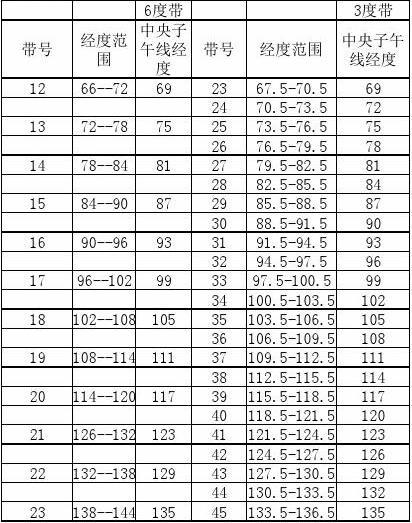 全国中央子午线对照表