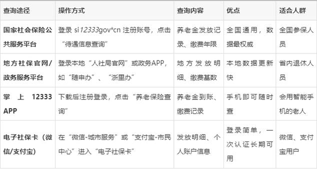 12333查询退休工资