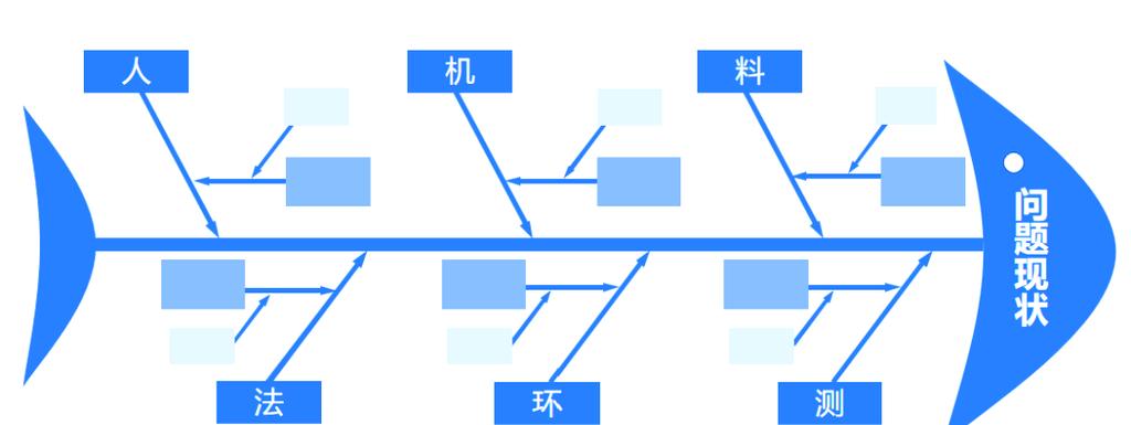 qc工具有哪些 qc工具有哪些