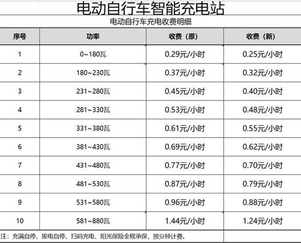 附近充电桩价格低
