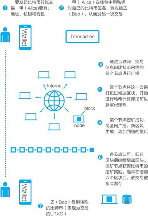 比特币中未花费的交易输出是指什么