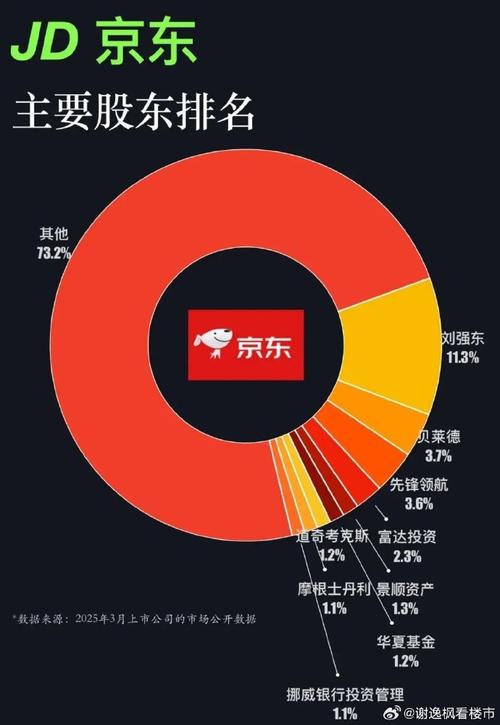 京东总资产在哪里找
