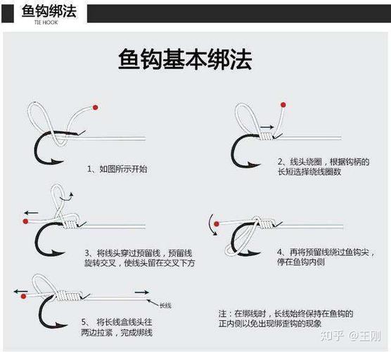 鱼钩的十二种绑法