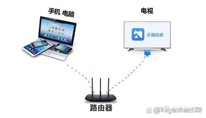 双频路由器不能投屏