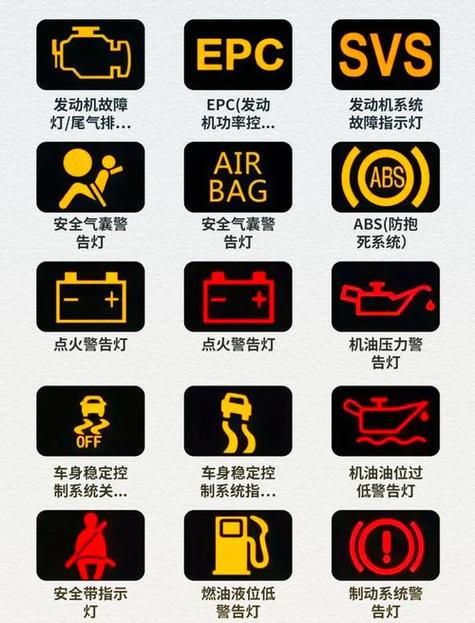 摩托车故障灯标志图解