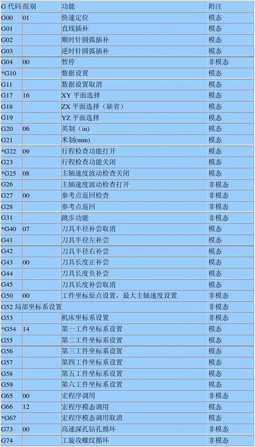 法兰克gm代码大全