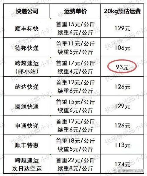 寄行李箱哪个快递便宜
