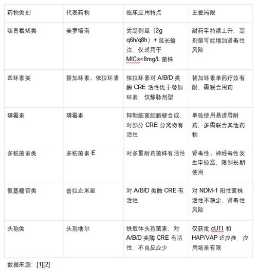 CRE治疗
