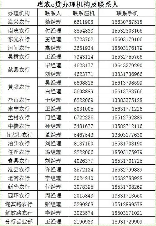农业银行电话号码截图2