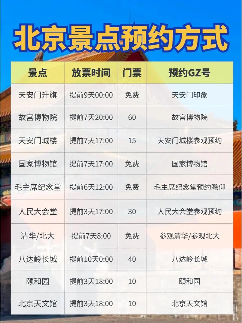 去故宫要预约吗截图2