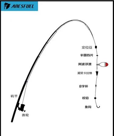 矶钓竿一般多长合适