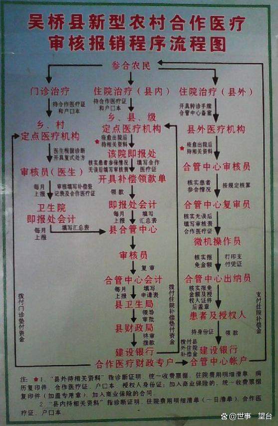 跨省治病新农合能报销吗