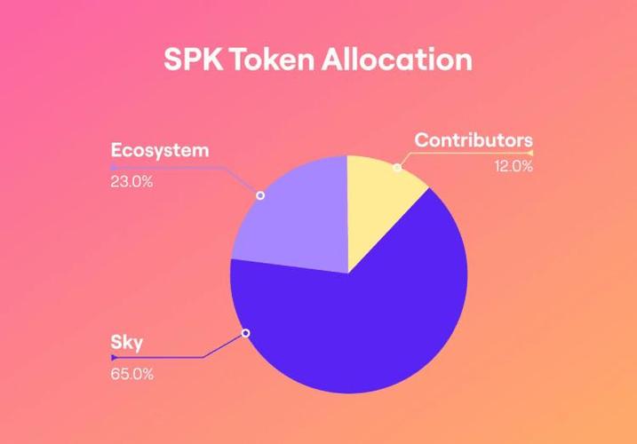 Spark代币什么时候上架