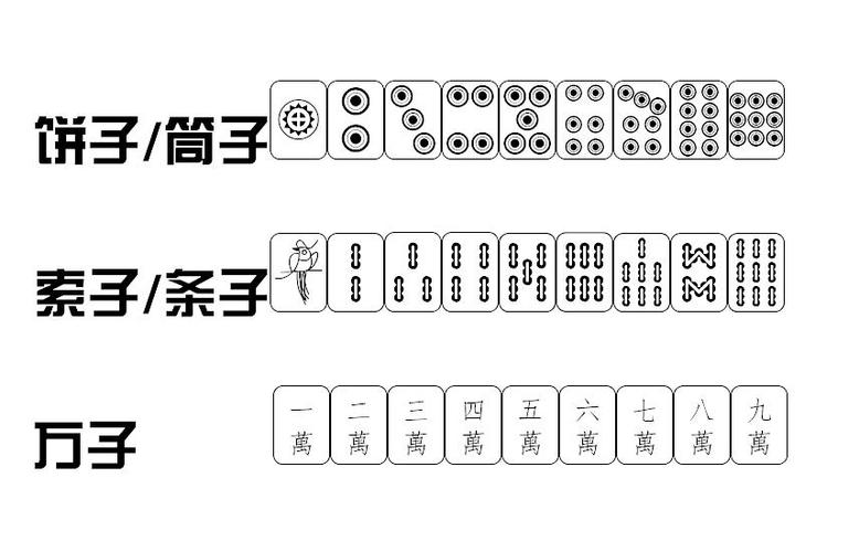 麻将认牌怎么认出来的