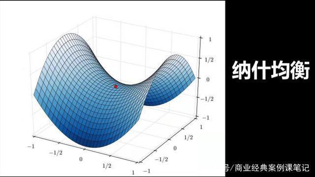 图灵用博弈论破解enigma
