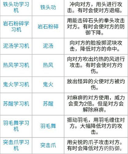火焰鸡升级技能