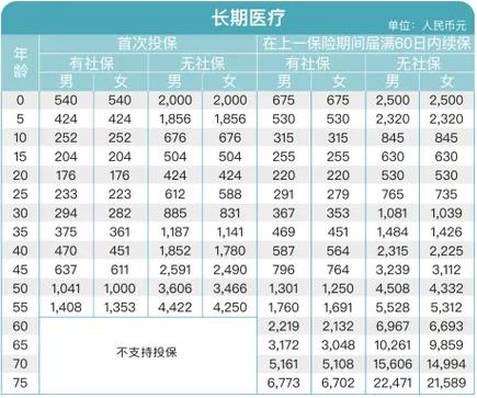 平安e生保的报销范围