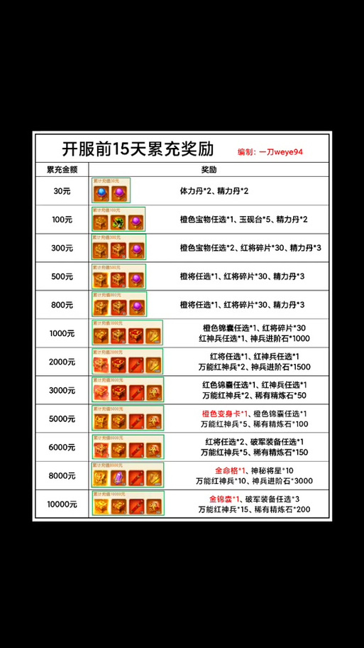 三国杀十周年礼包兑换码在哪里兑换截图3