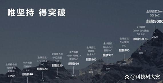 麒麟5g芯片一览表
