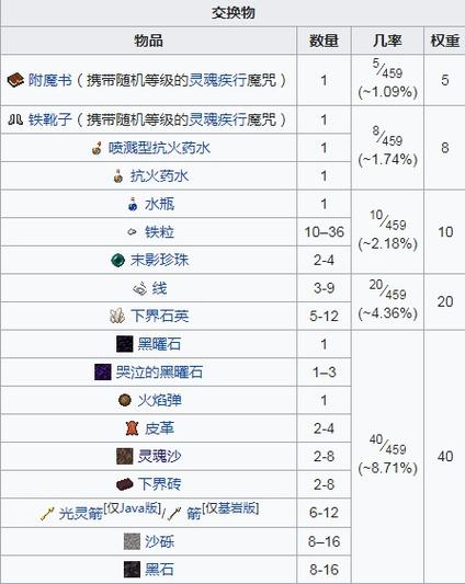我的世界地狱怎么和猪灵交易