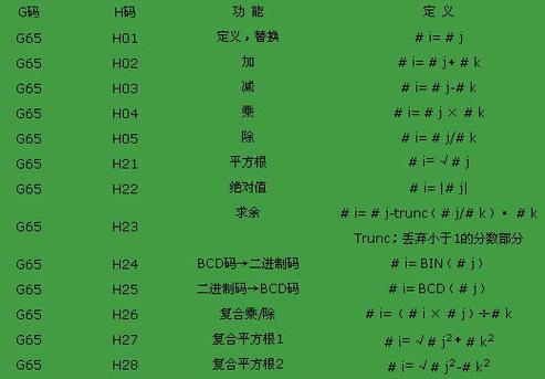 冒险岛宏指令怎么用
