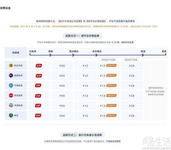 已经发货了怎么拦截截图3