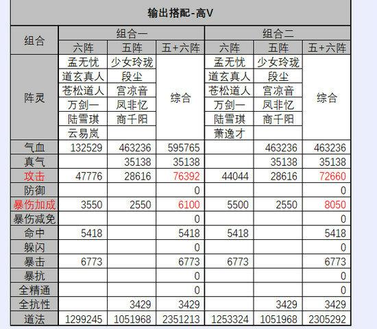 诛仙手游最强5人阵灵