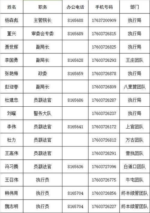 真人手机号码