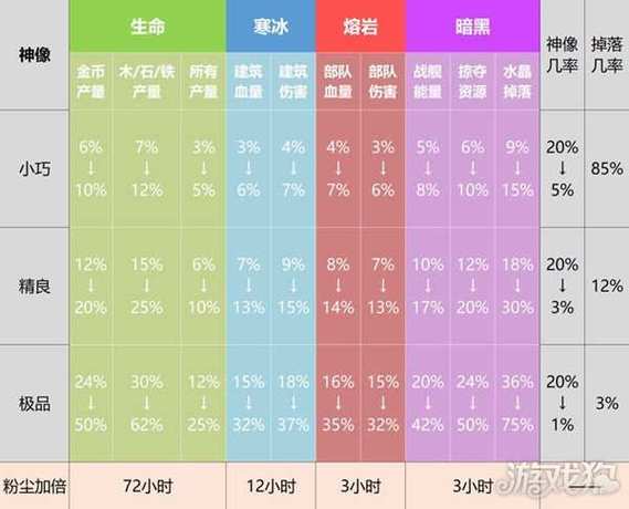 海岛奇兵数据库最新