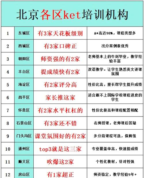 ket培训机构哪家强