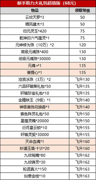 诛仙手游免费礼包大全