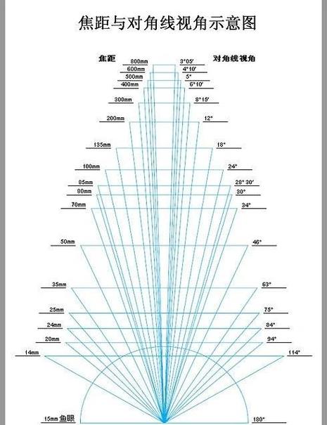 300mm焦距拍多远的人
