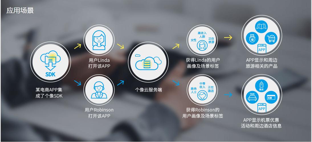 个推是干嘛的