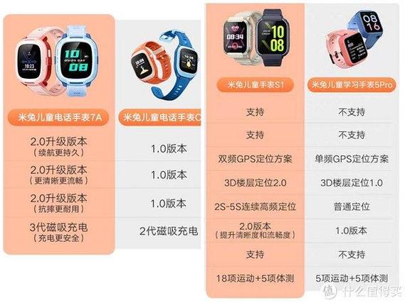 不同品牌的儿童手表怎么加好友