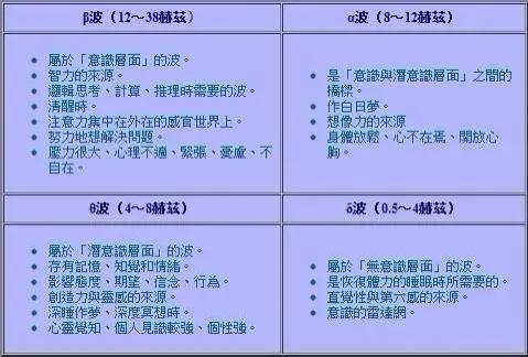 四种激活方法的区别截图3