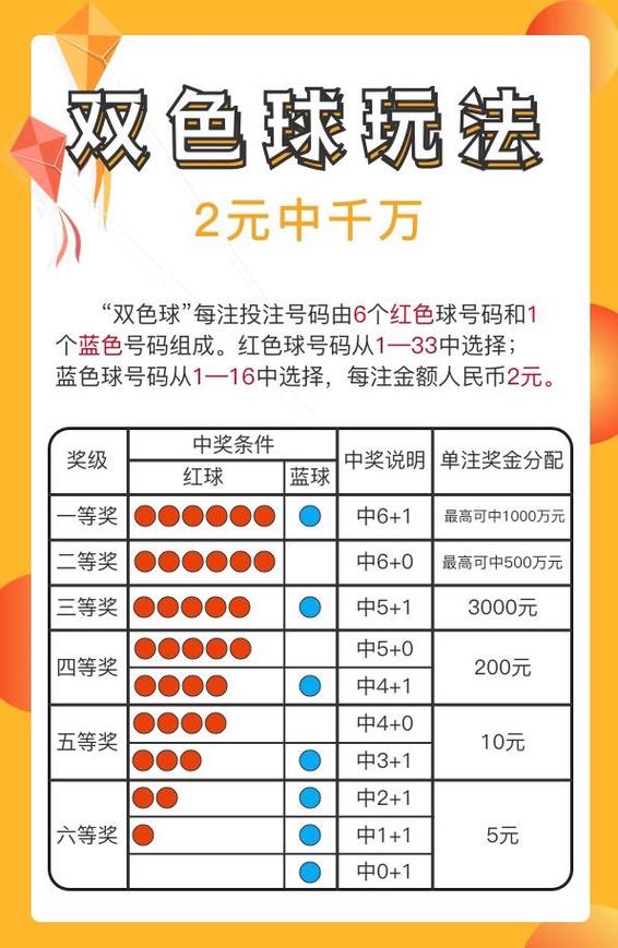 双色球玩法中奖规则表