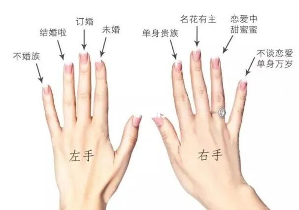 女孩子戒指戴哪个手指表示不谈恋爱