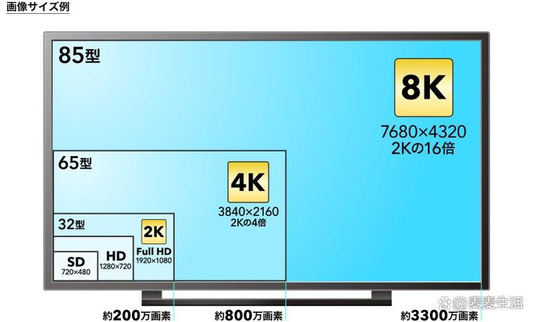 4k比1080p帧数低多少