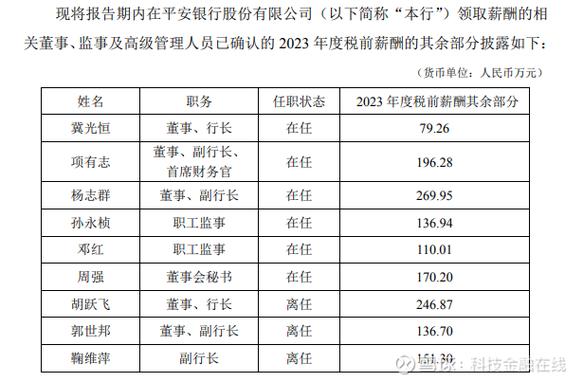 石家庄平安银行历任行长