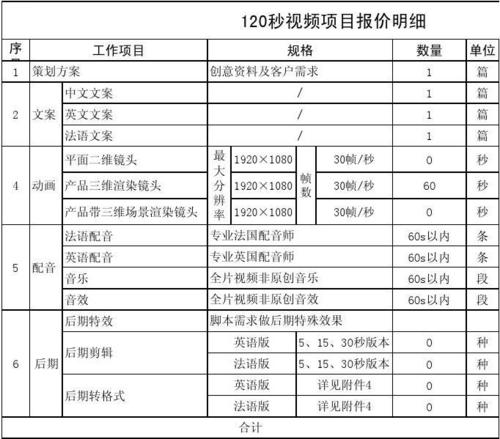 30秒短视频制作报价明细