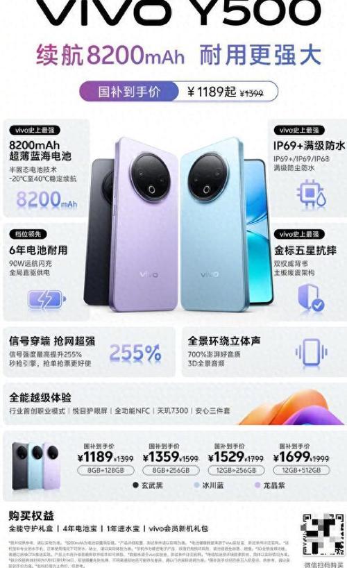 vivo y500gt
